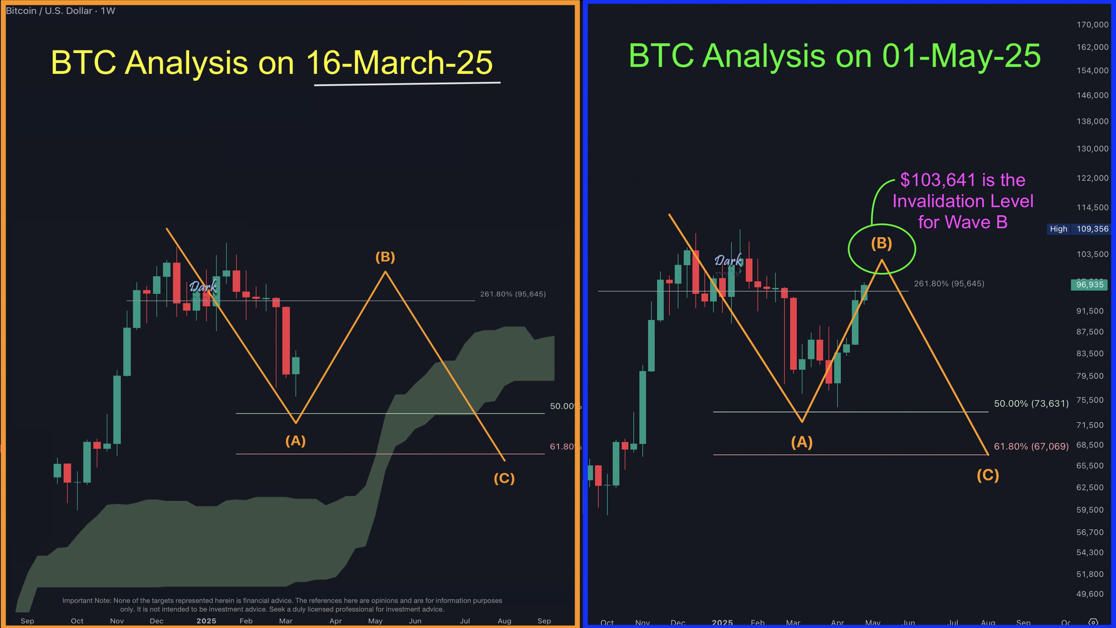 BTC 2025-05-01