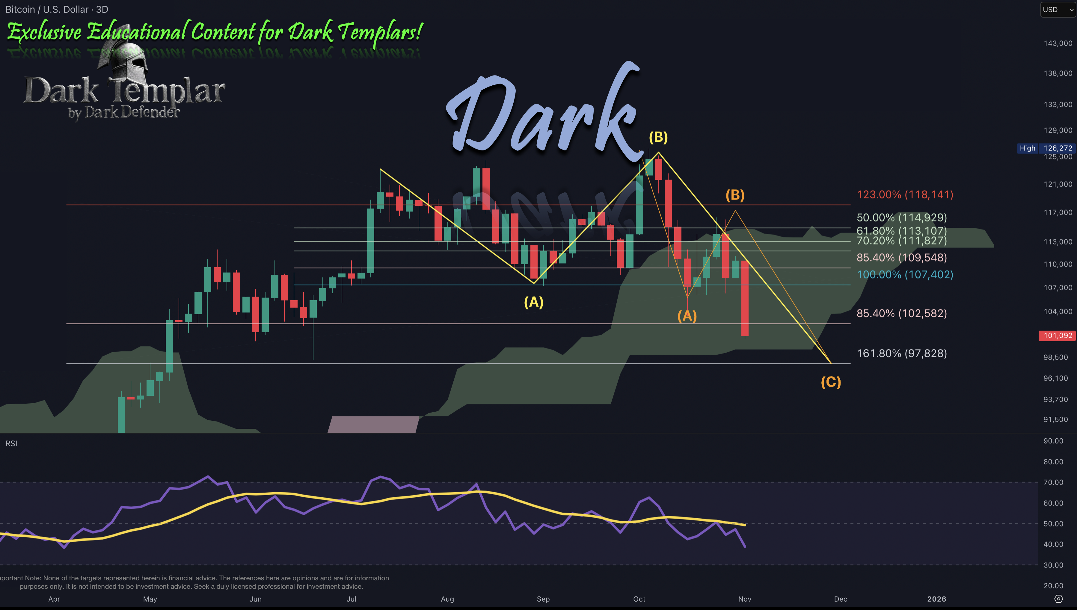 BTC 2025-11-04