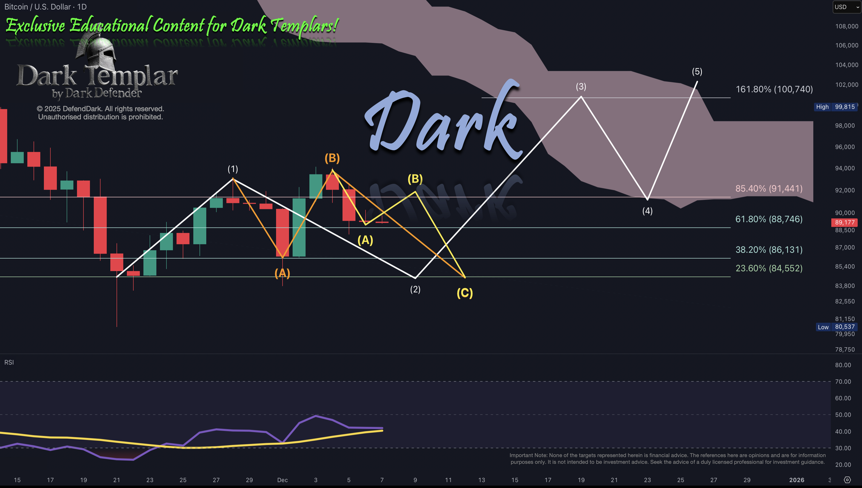BTC 2025-12-07