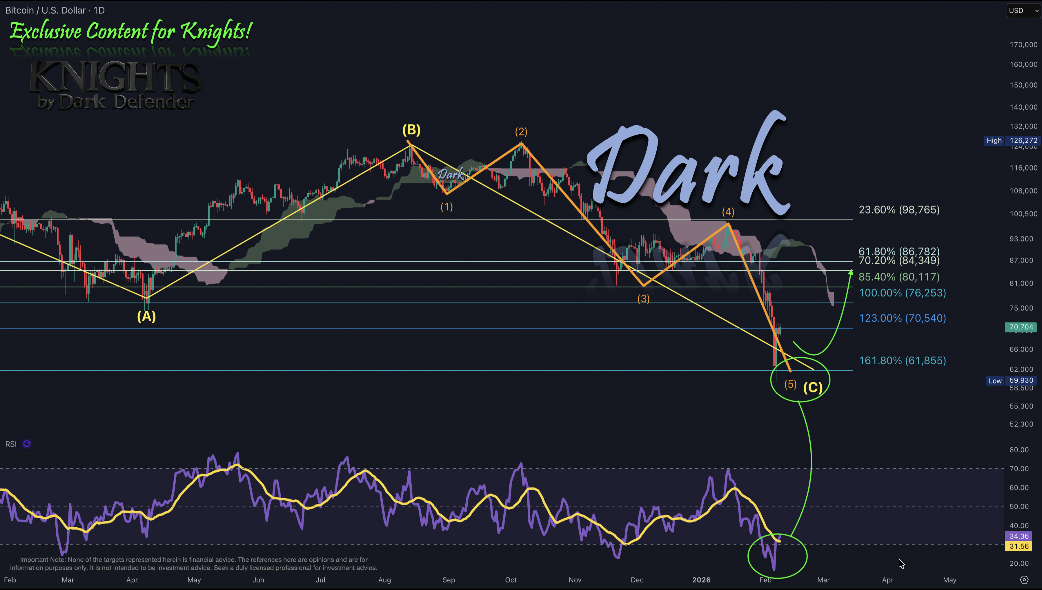 BTC 2026-02-08
