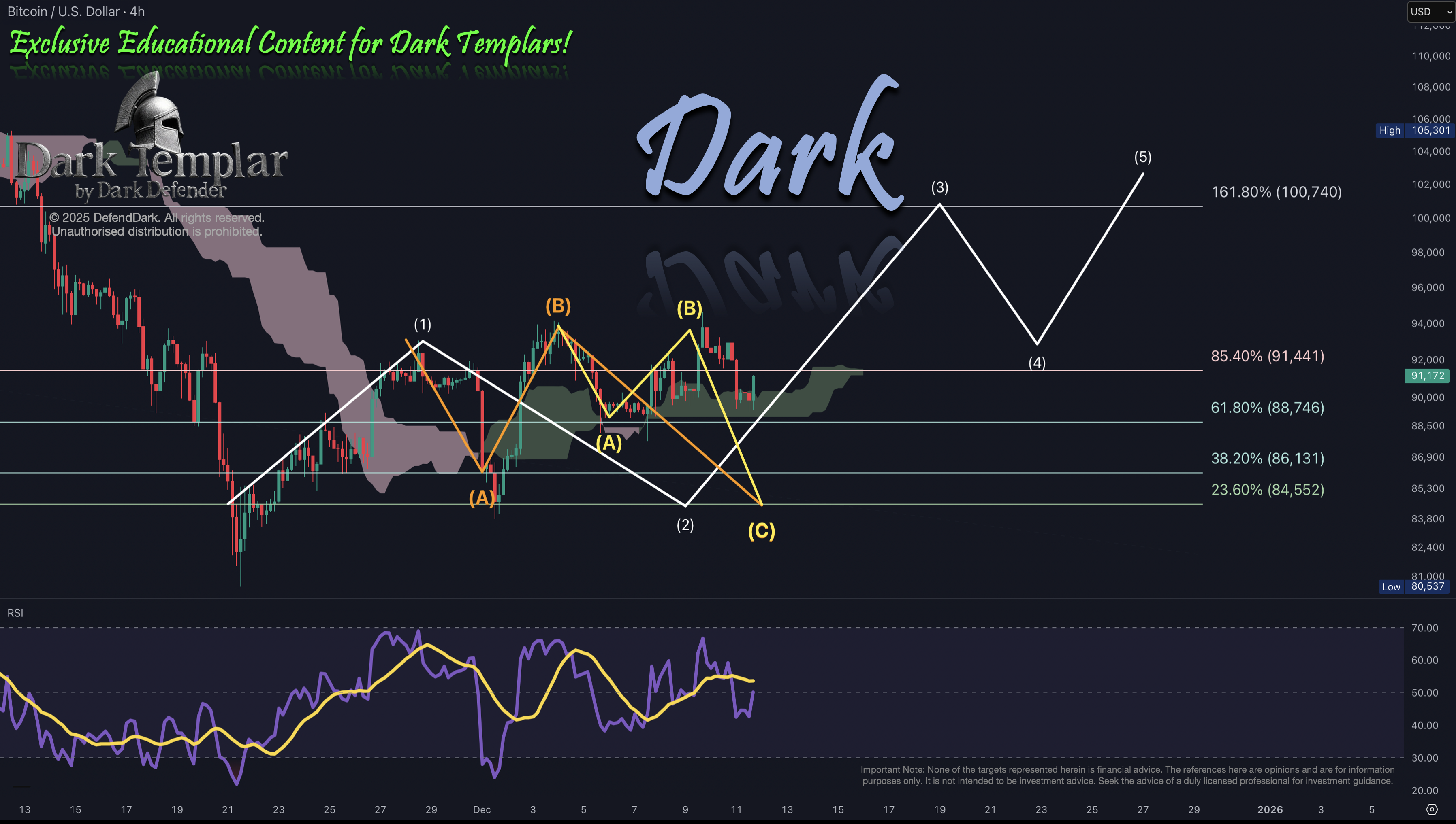 BTC 2025-12-11