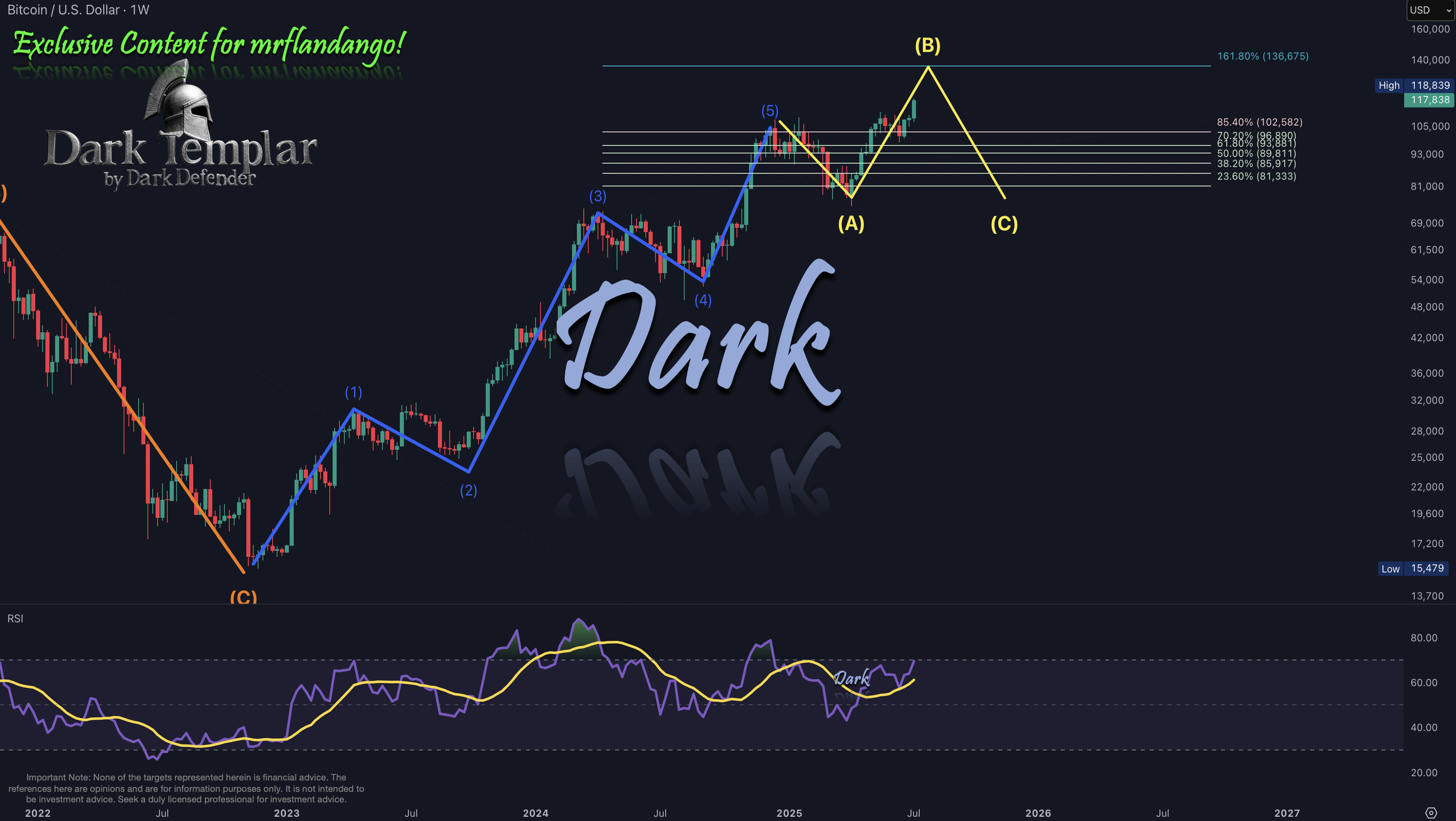 BTC 2025-07-11