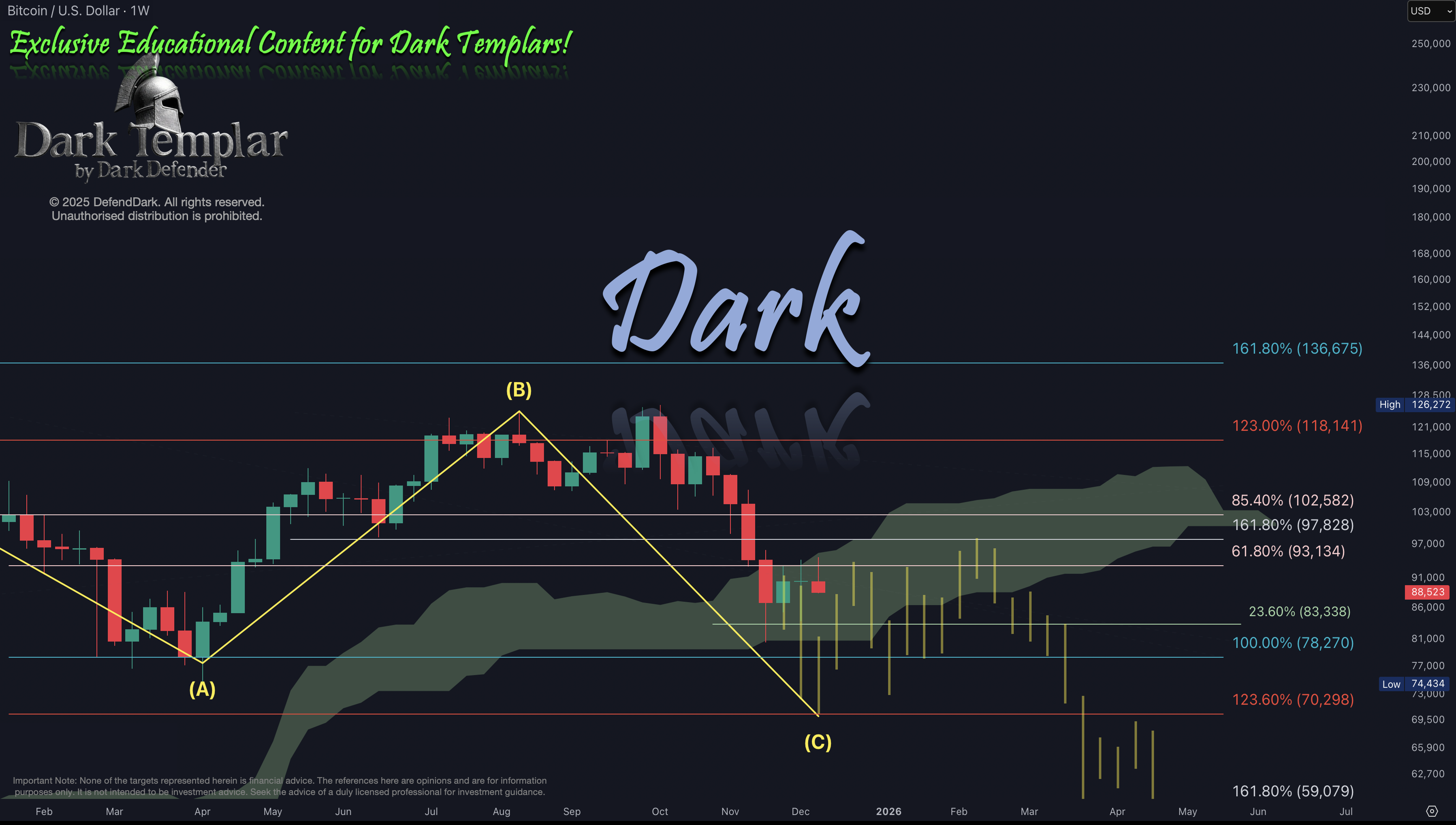 BTC 2025-12-14