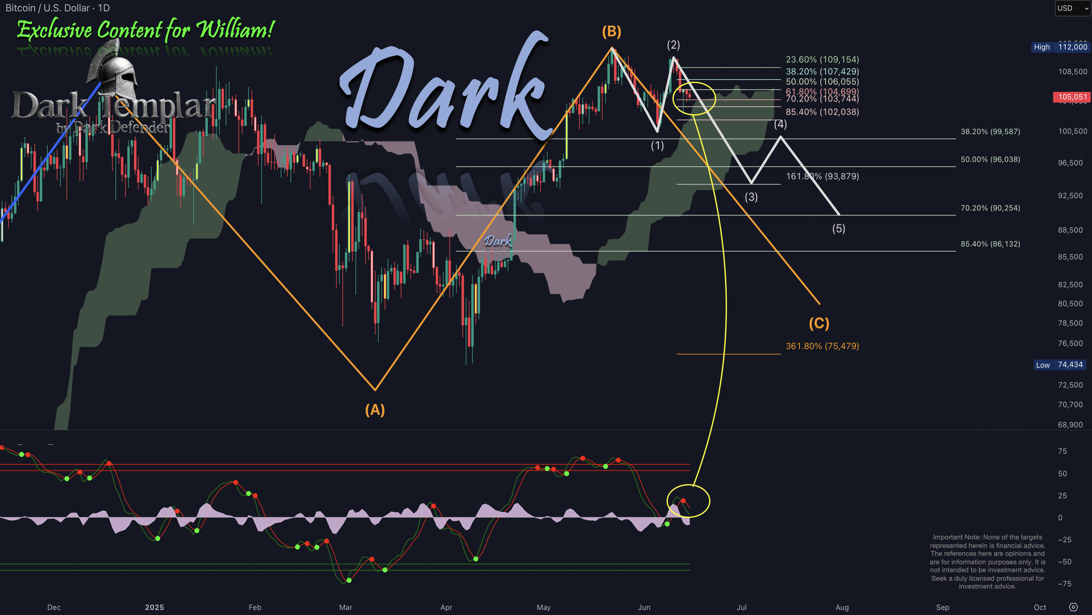 BTC 2025-06-15