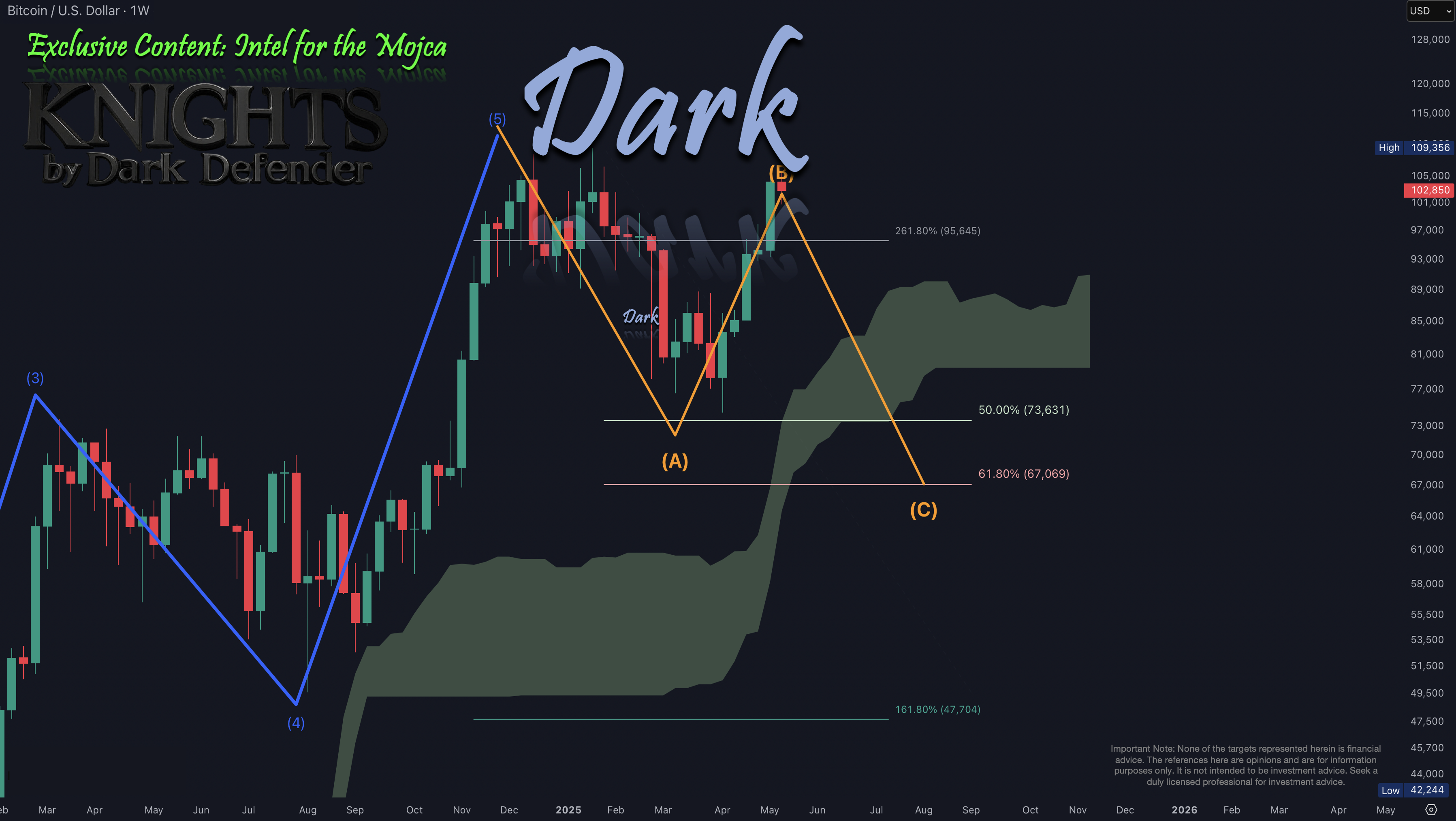BTC 2025-05-17