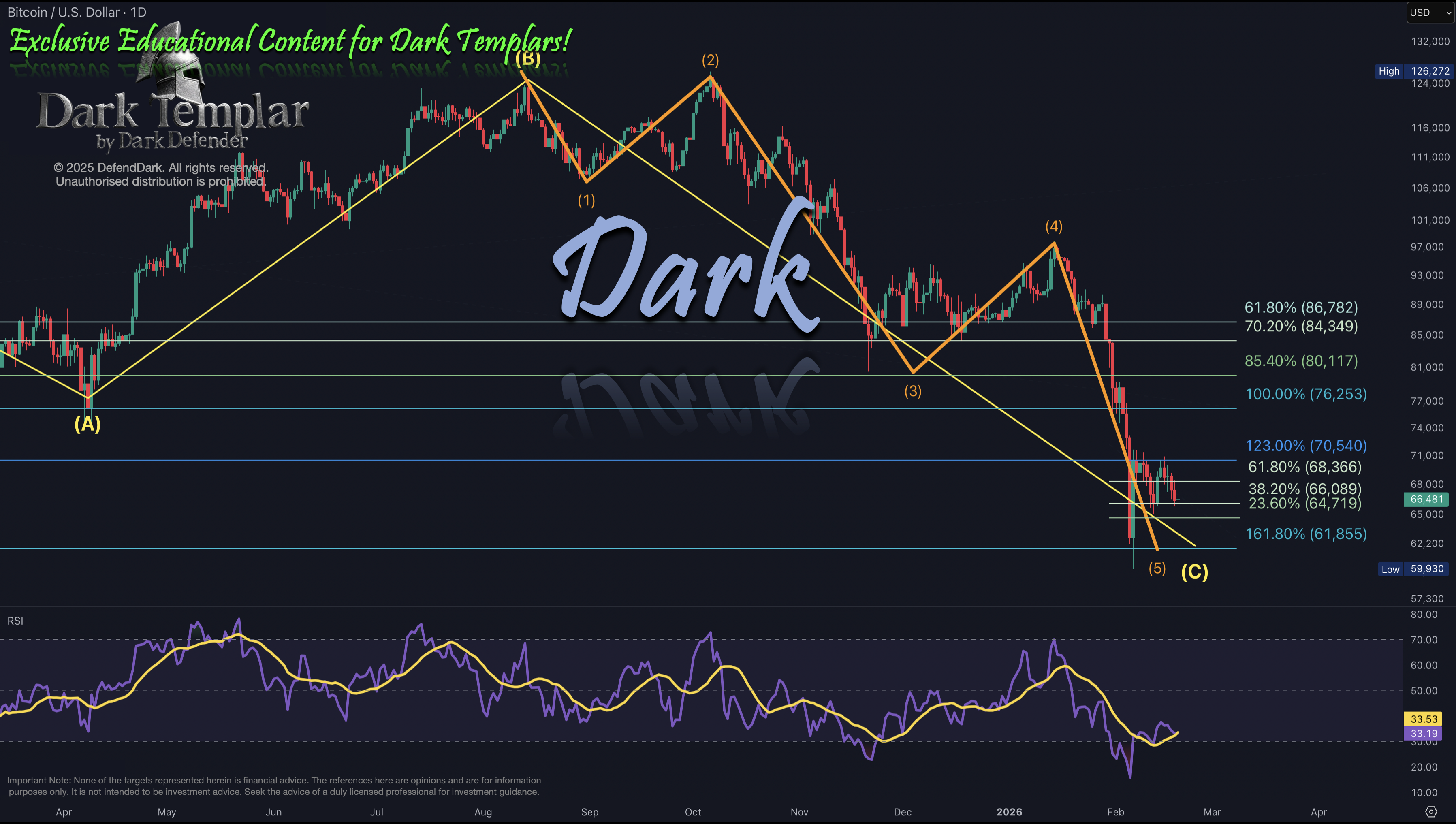 BTC 2026-02-19