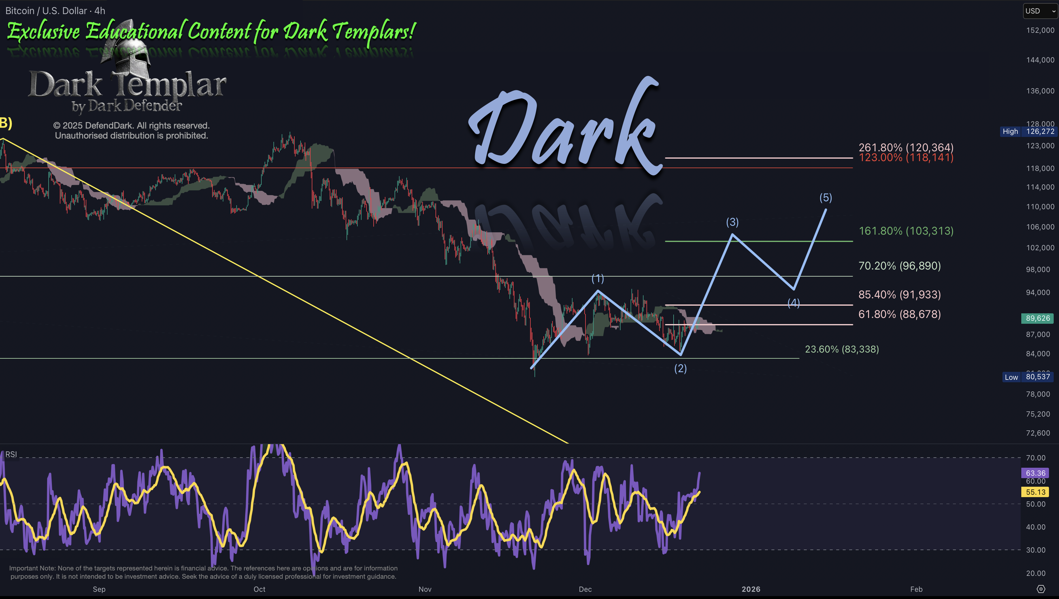BTC 2025-12-22