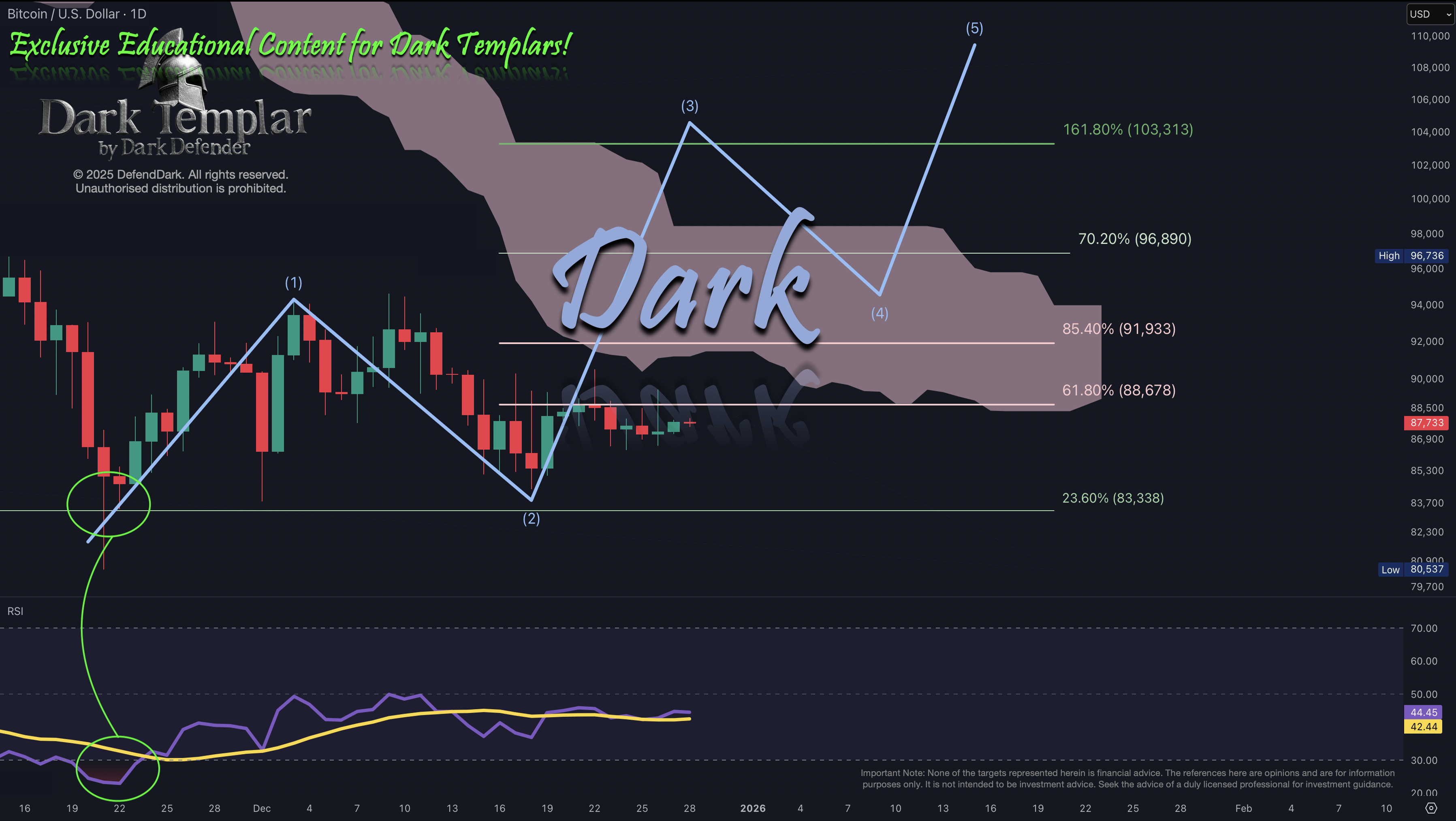 BTC 2025-12-28