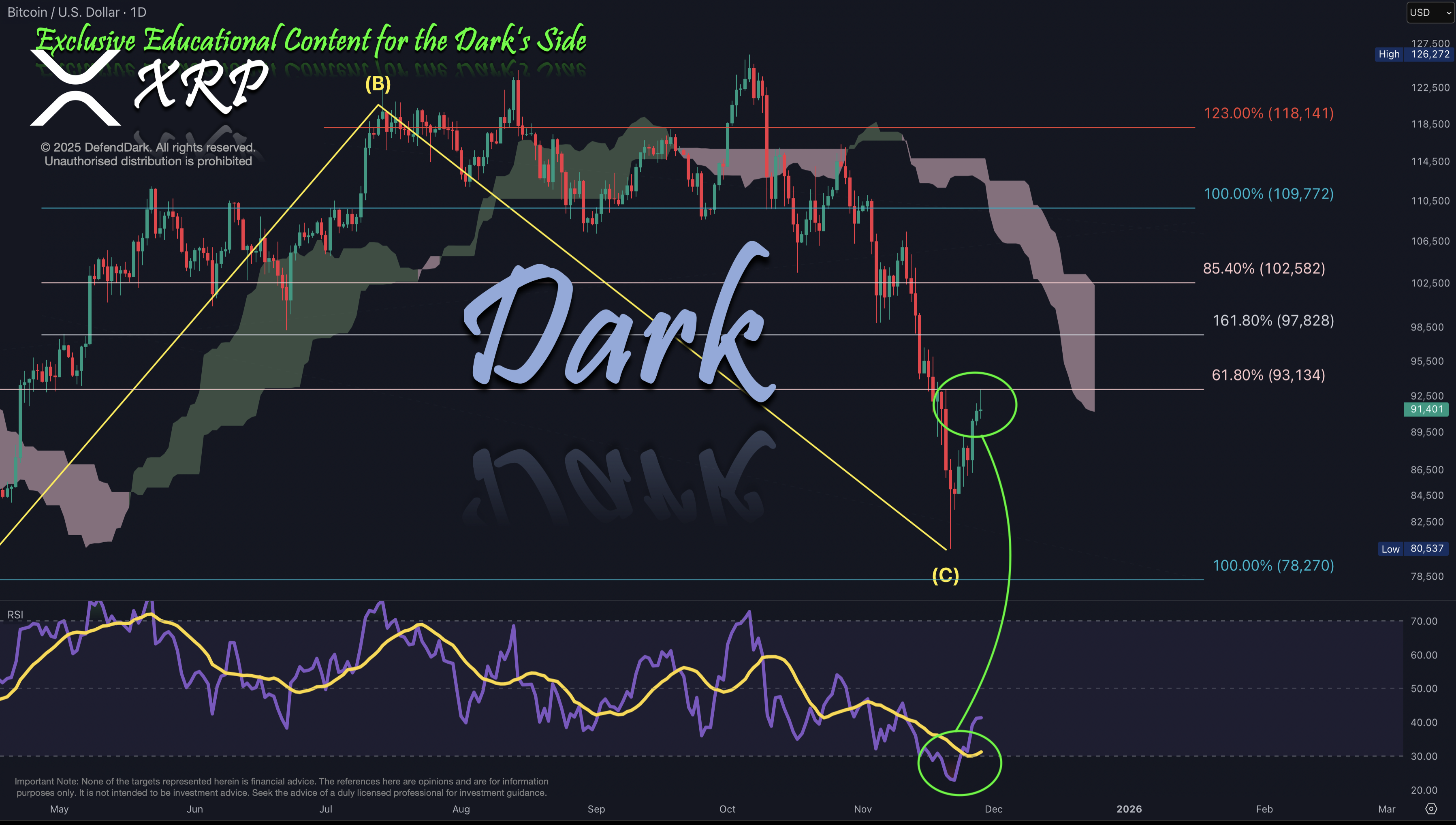 BTC 2025-11-28