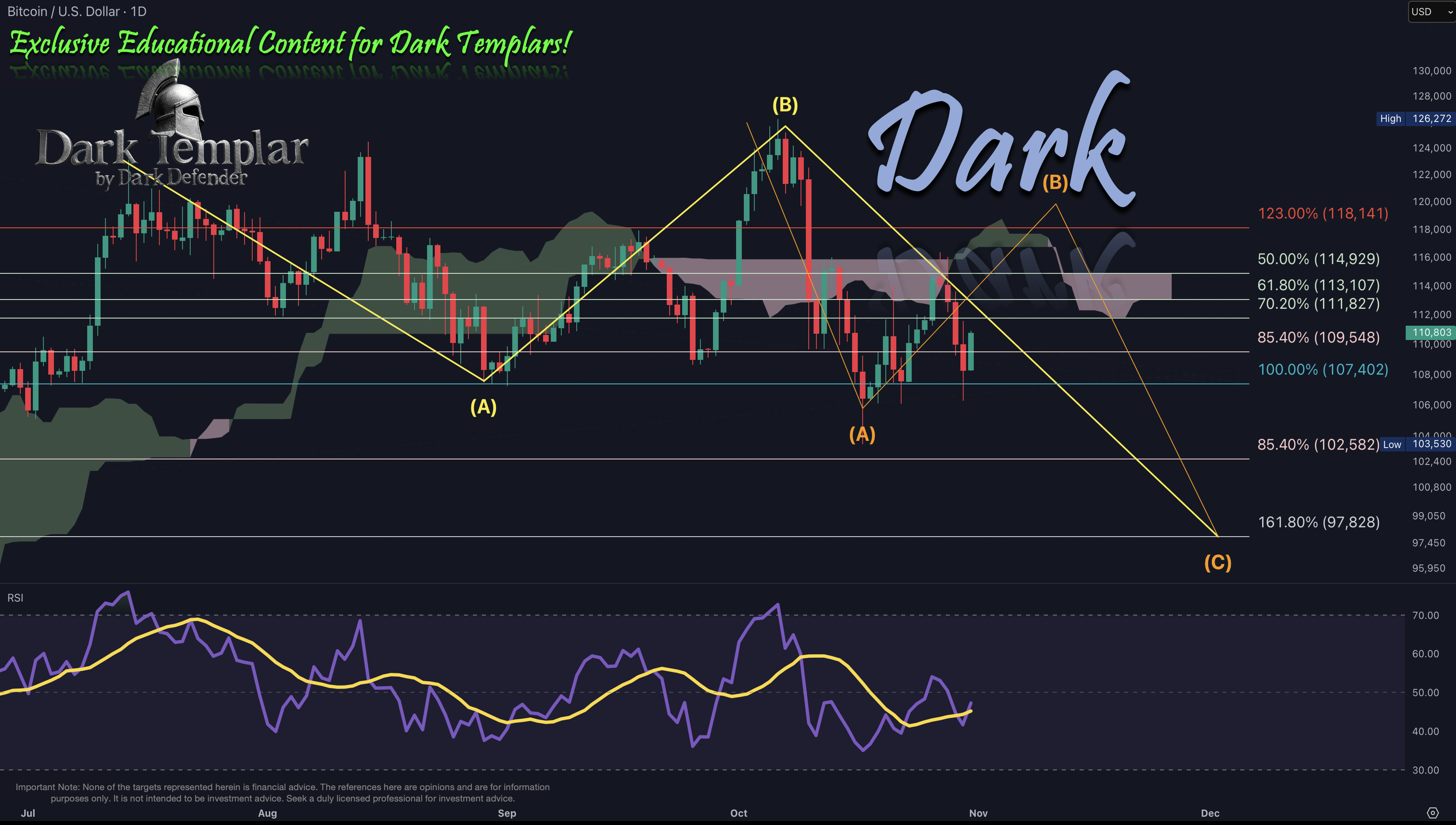 BTC 2025-10-31