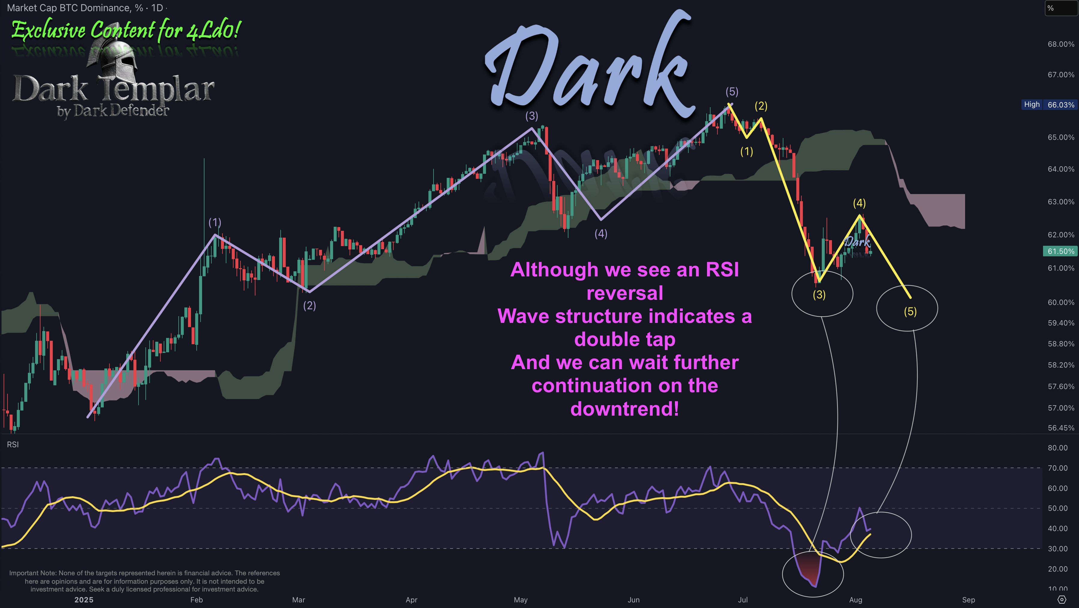 BTC 2025-08-05