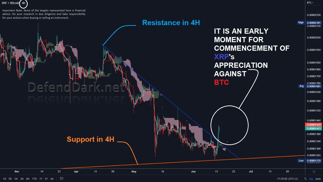 XRP/BTC 2022-06-14