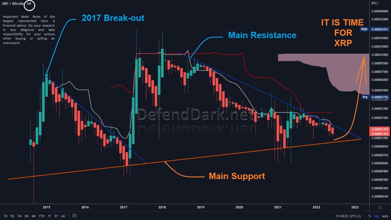 XRP/BTC 2022-06-14