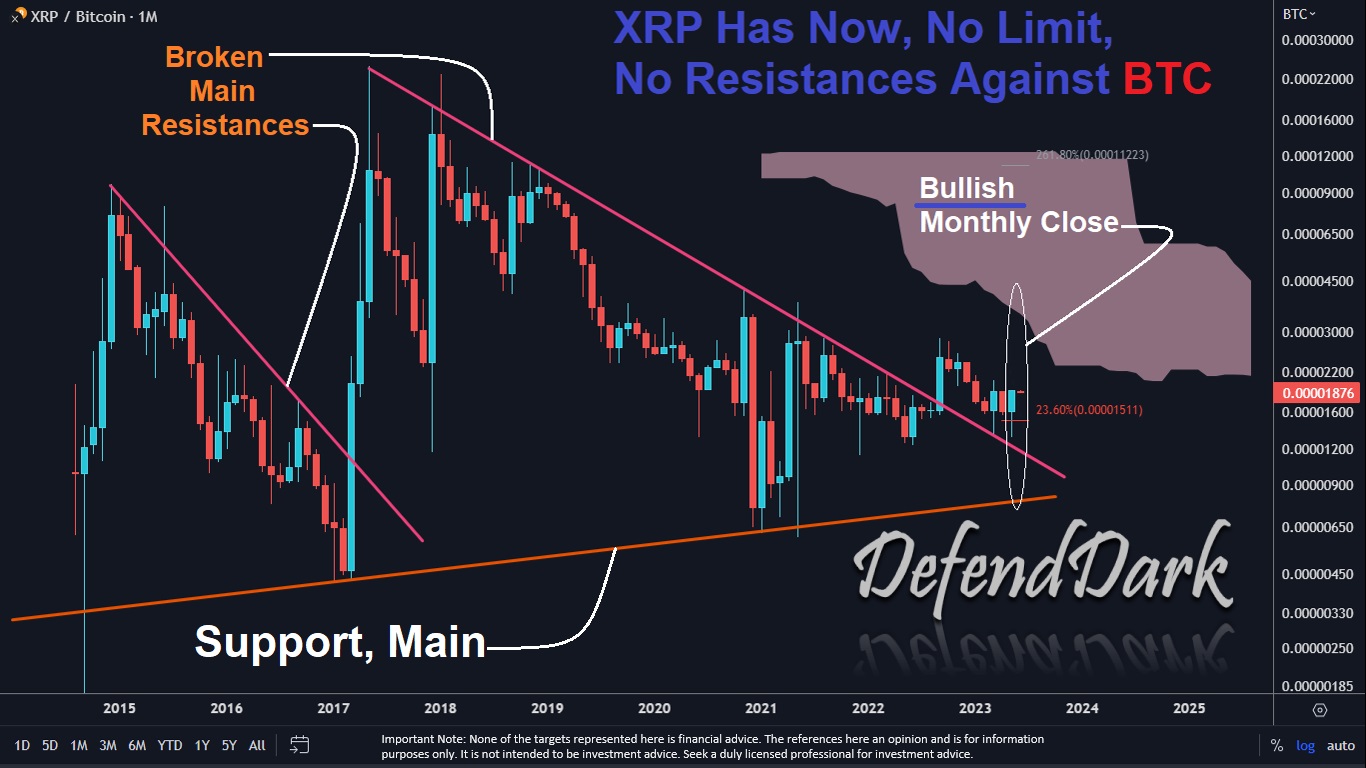 XRP/BTC 2023-06-01