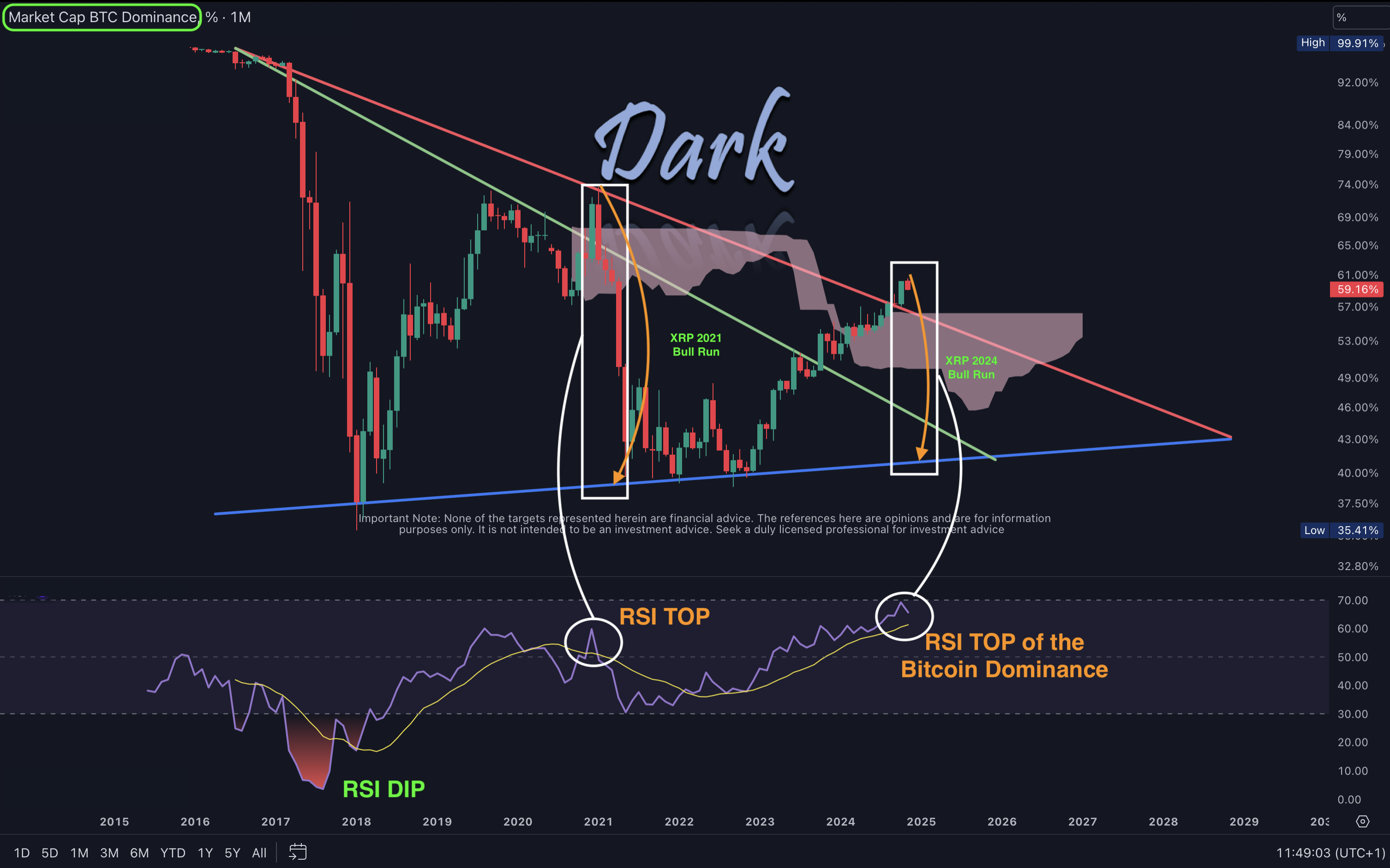 XRP/BTC 2024-11-09