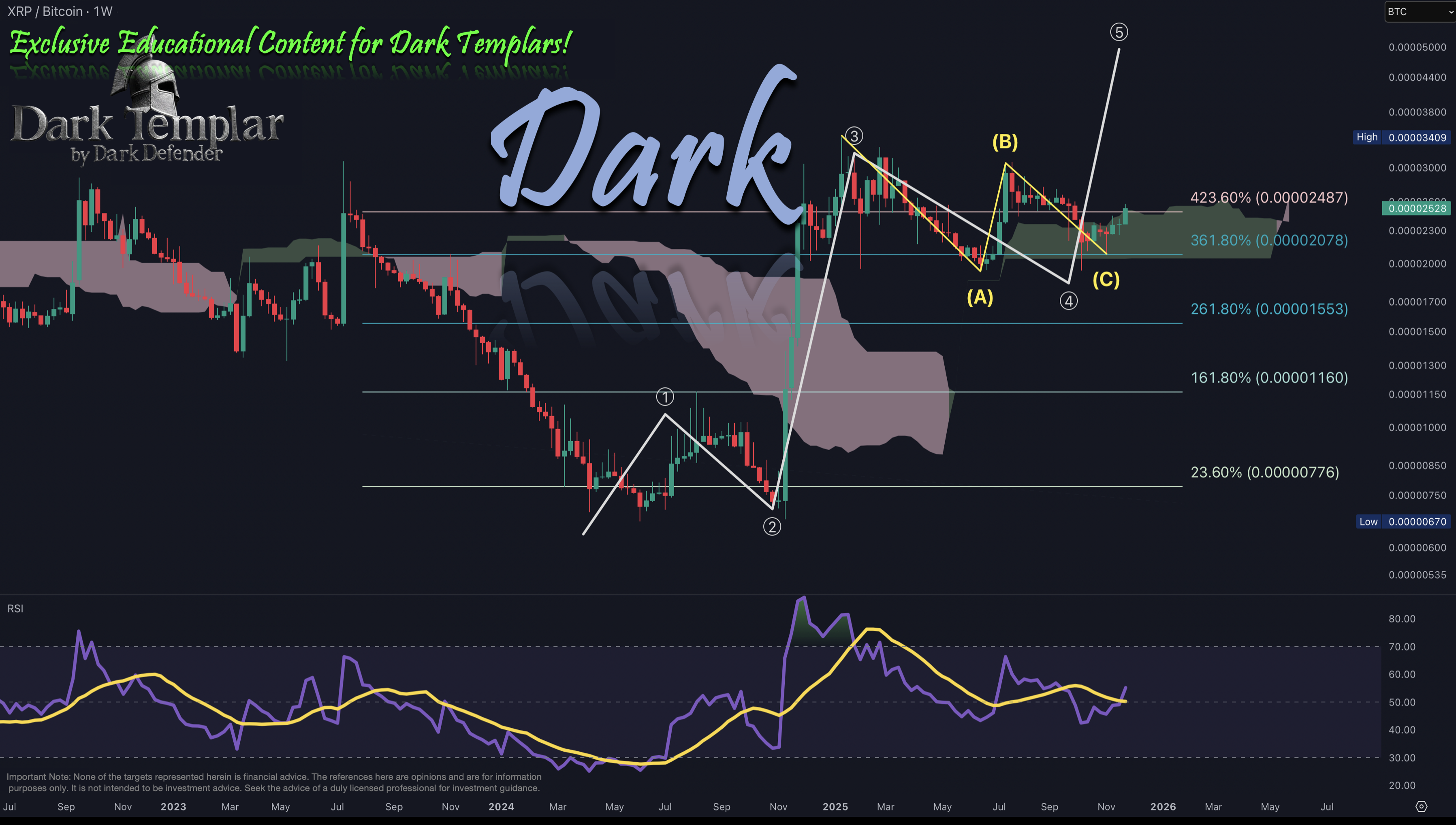 XRP/BTC 2025-11-24