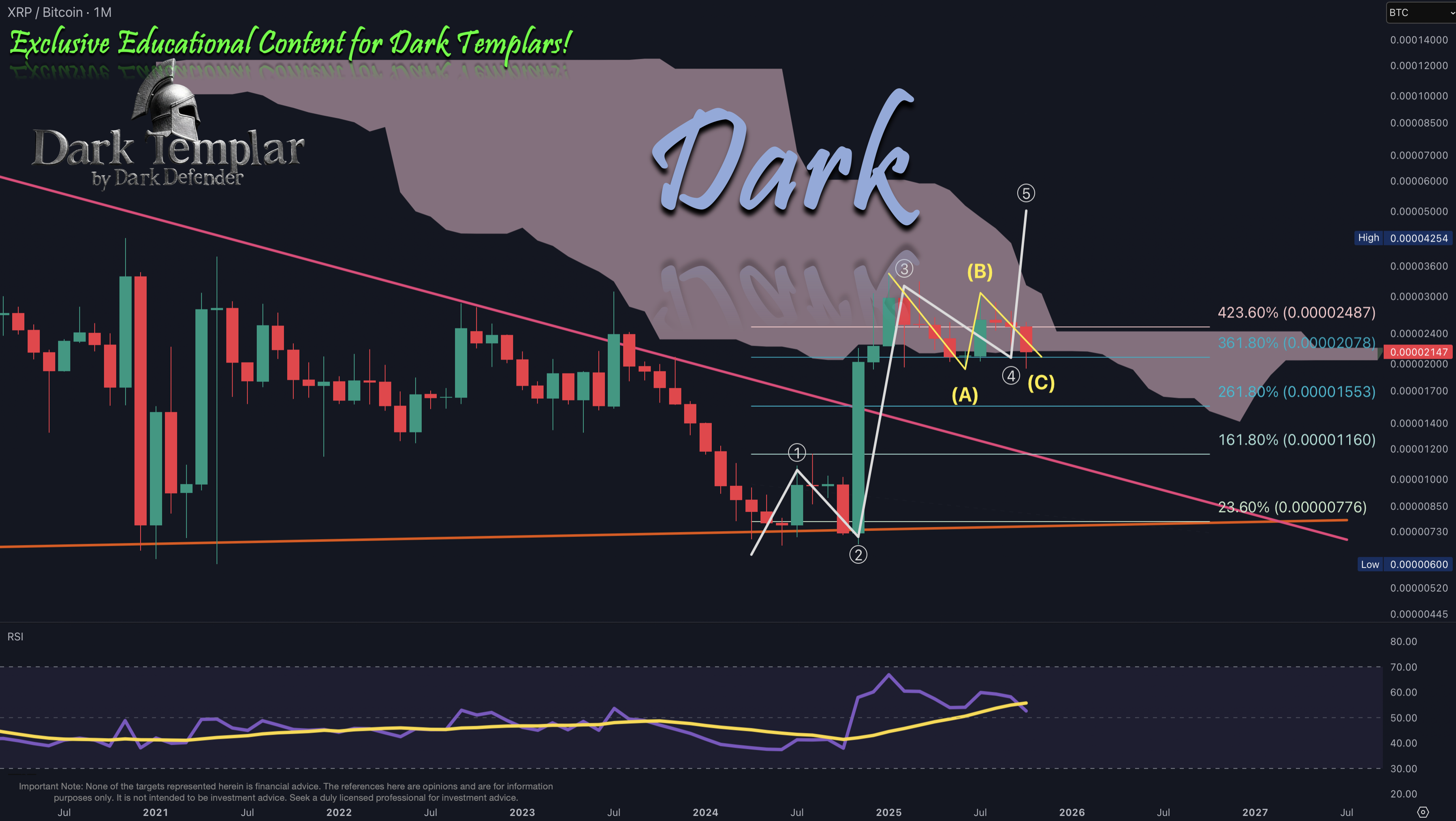 XRP/BTC 2025-10-17