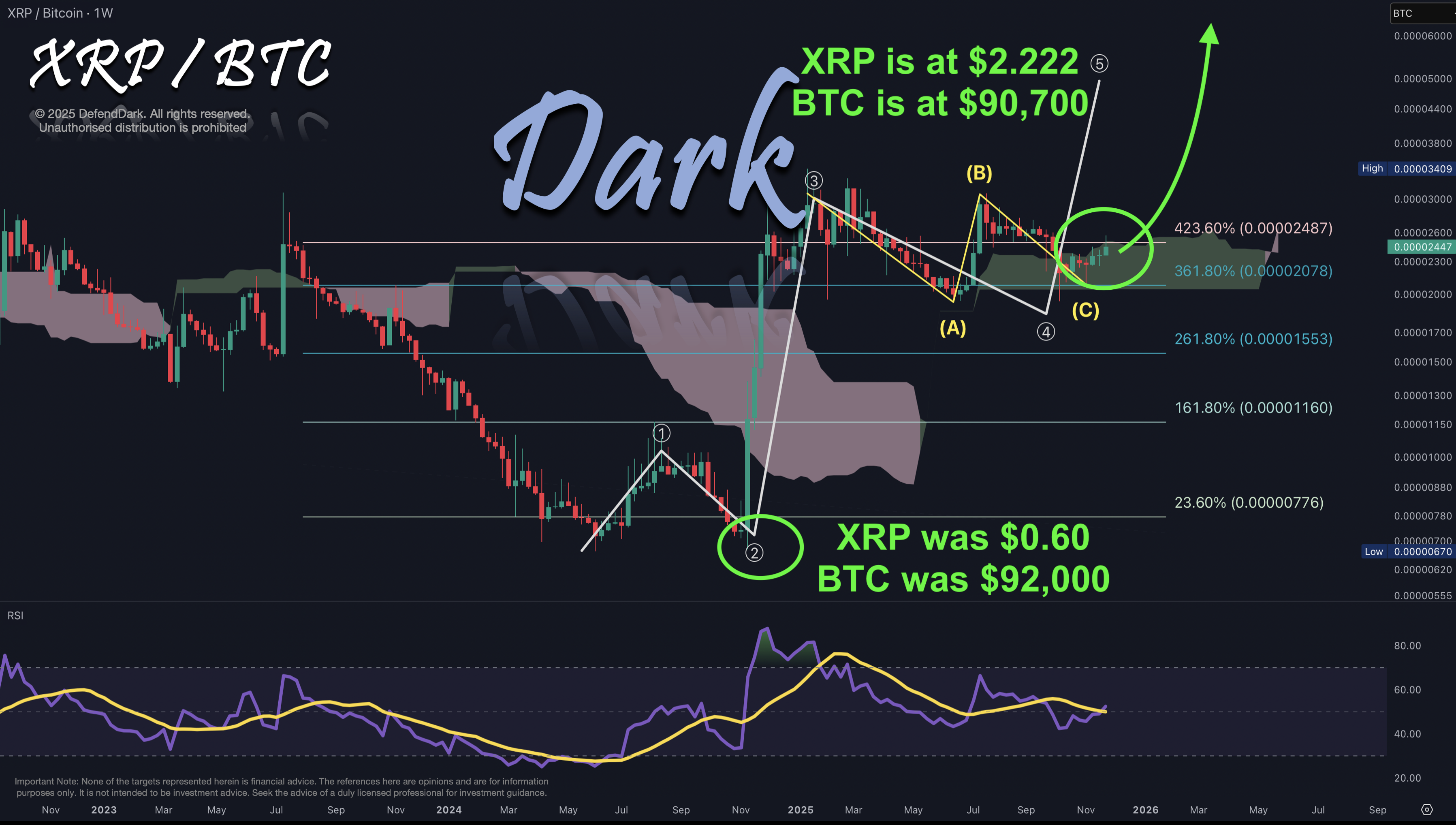 XRP/BTC 2025-11-29