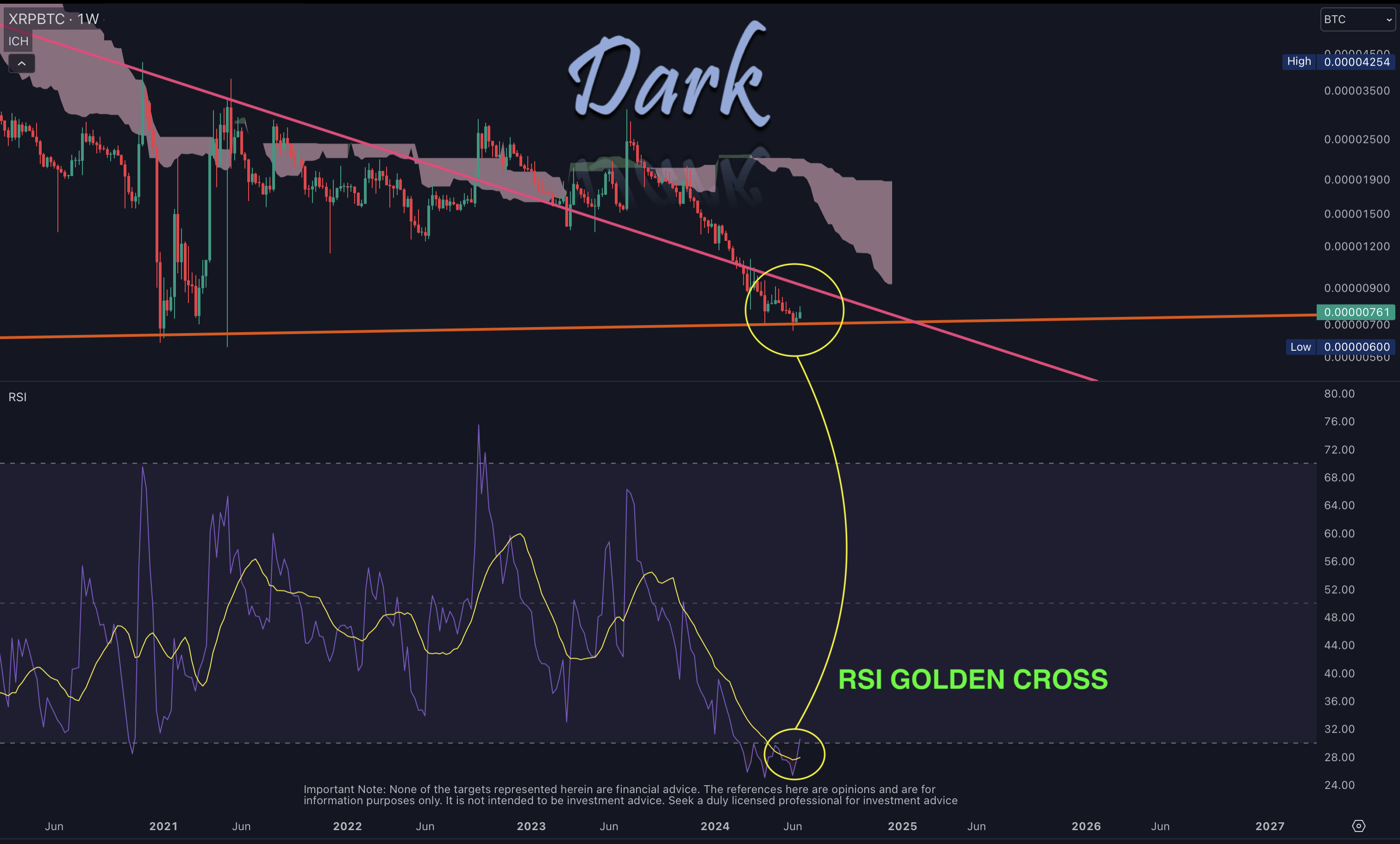 XRP/BTC 2024-06-20