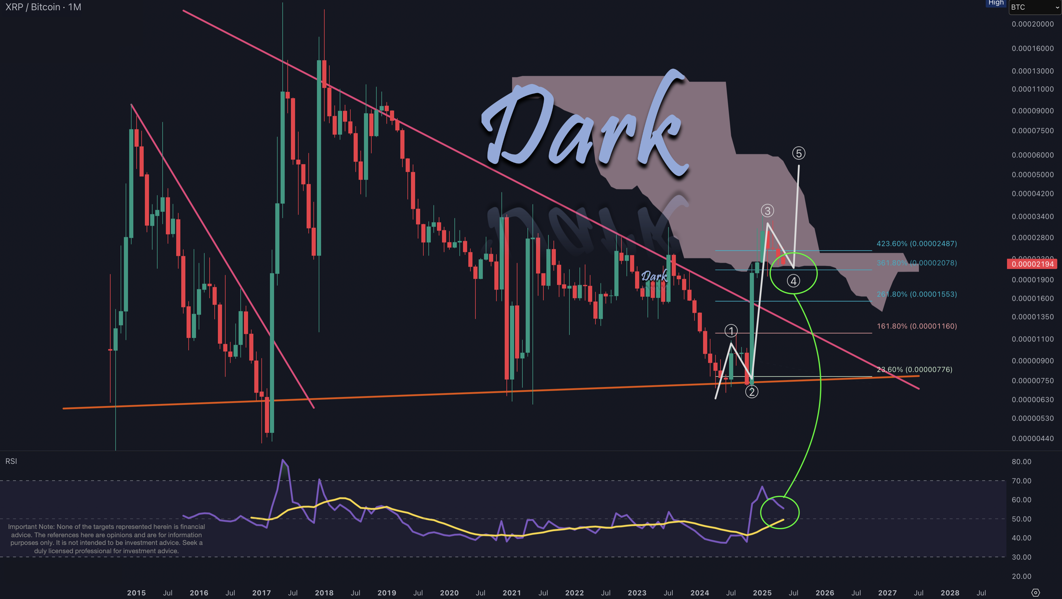 XRP/BTC 2025-05-23