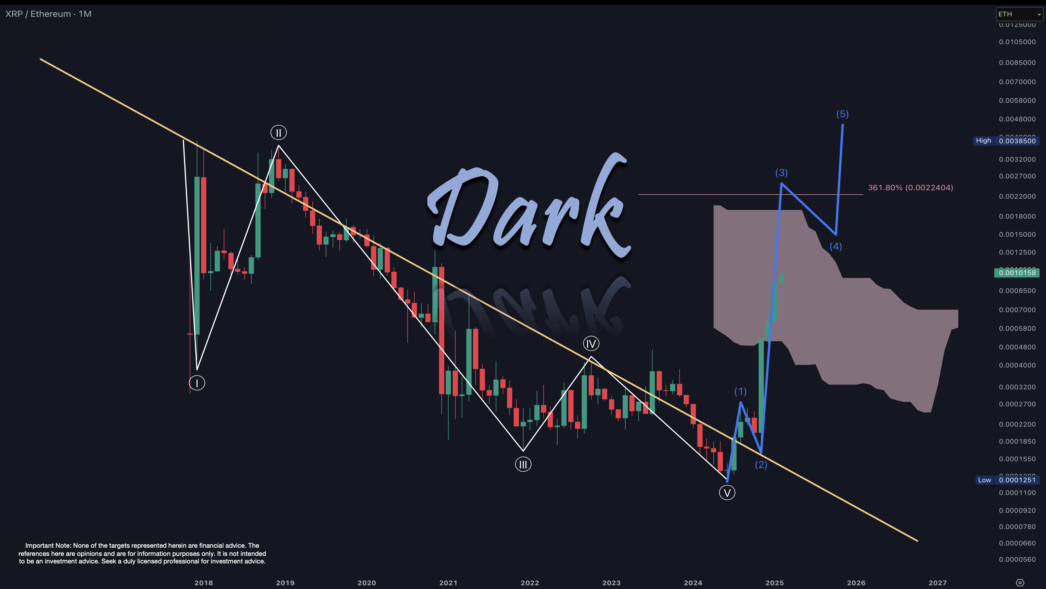 XRP/ETH 2025-02-16