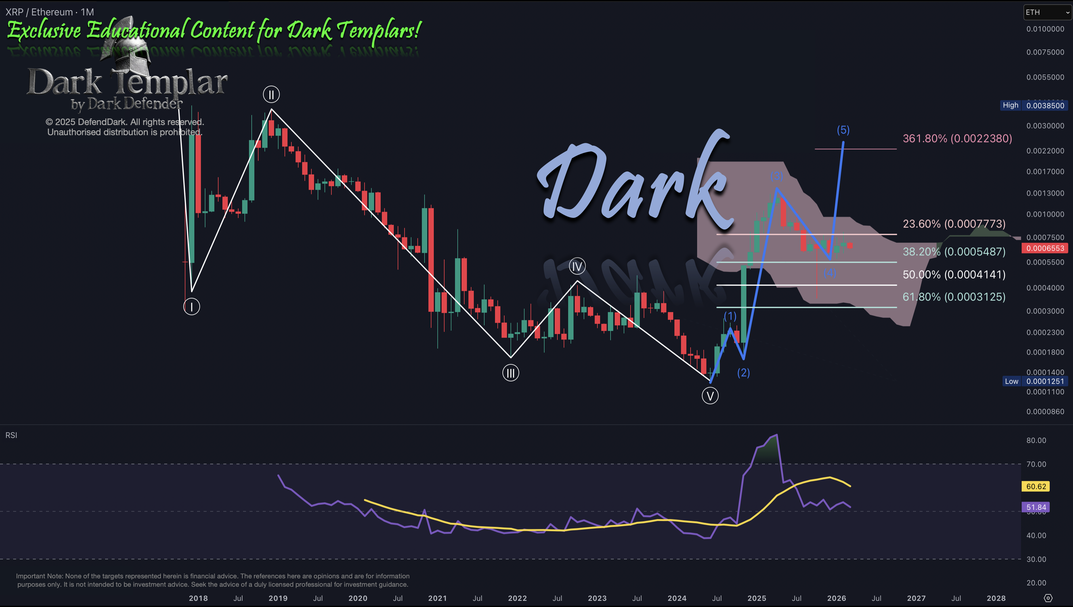 XRP/ETH 2026-03-16