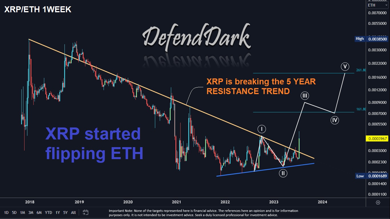 XRP/ETH 2023-07-16
