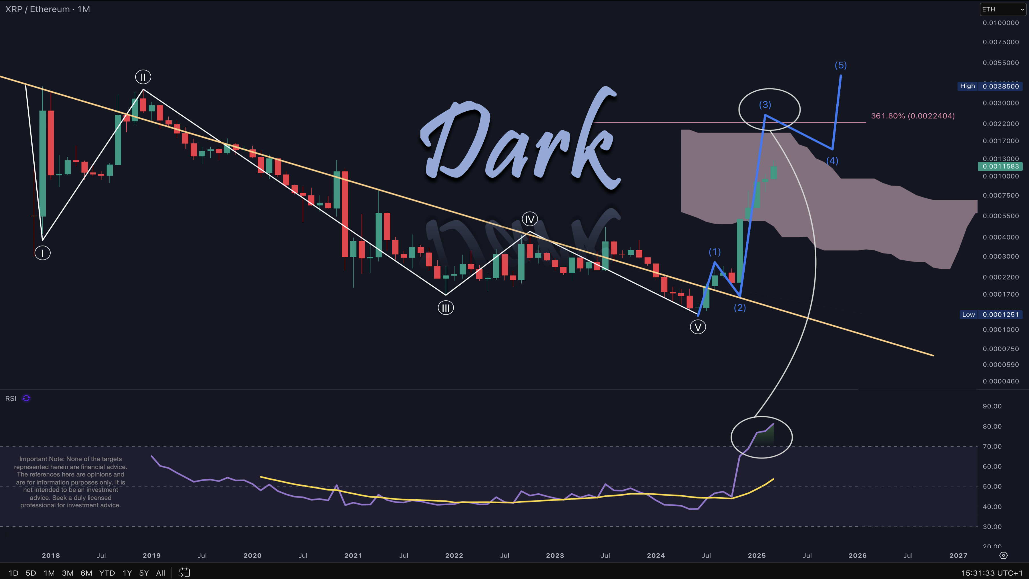 XRP/ETH 2025-03-06