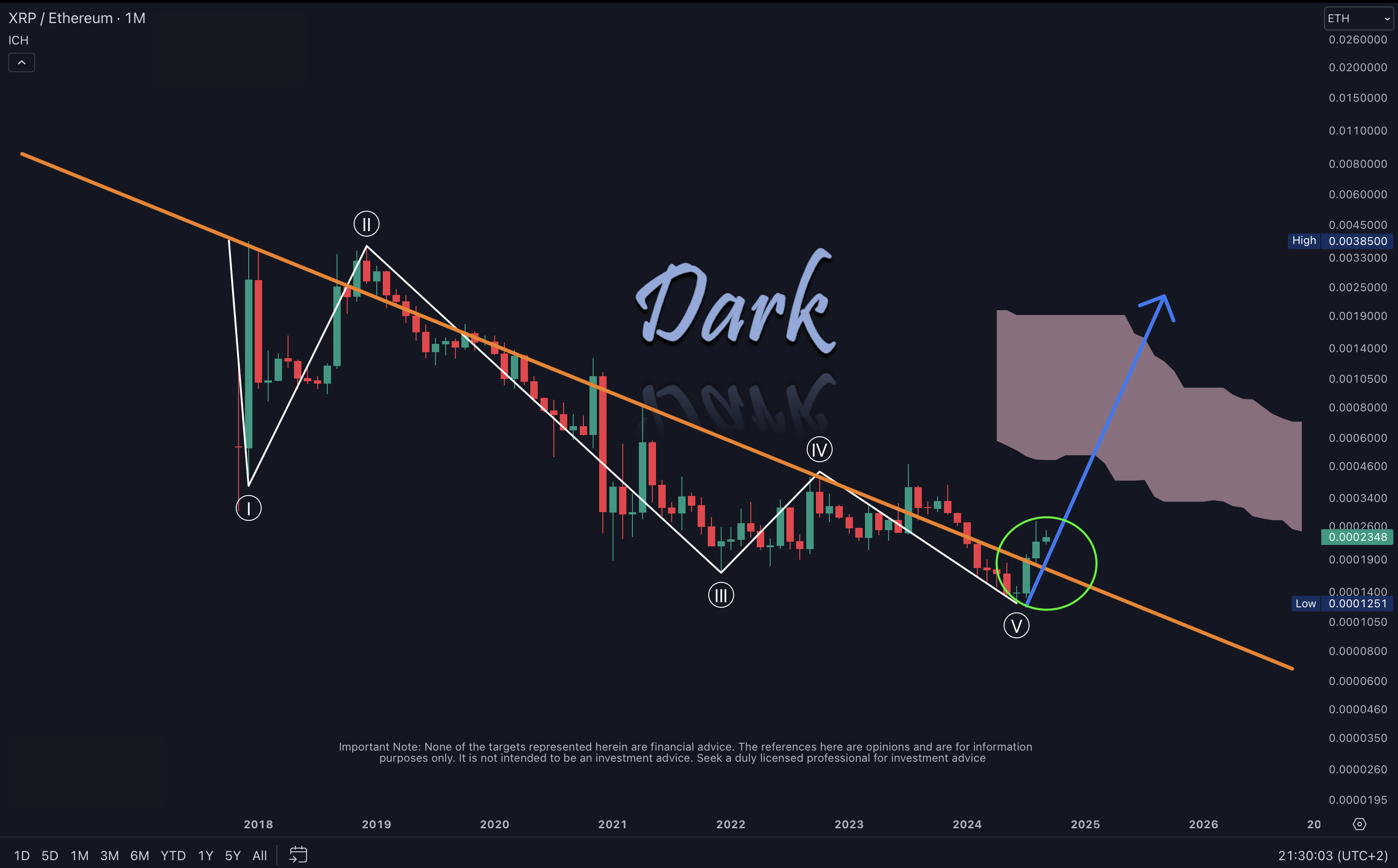 XRP/ETH 2024-09-13