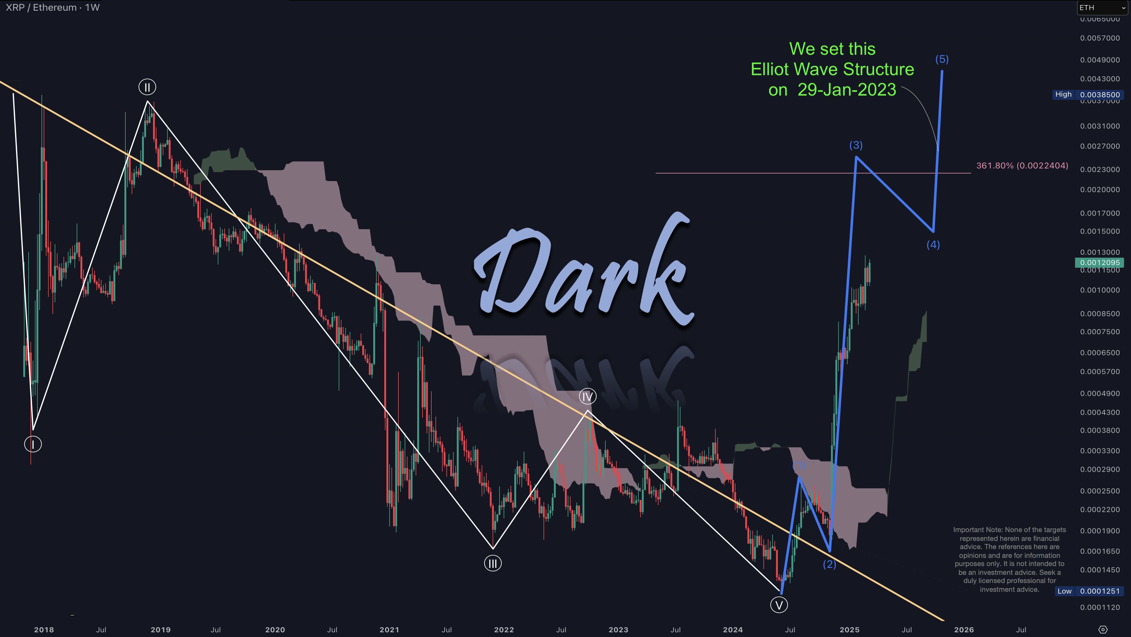 XRP/ETH 2025-03-14