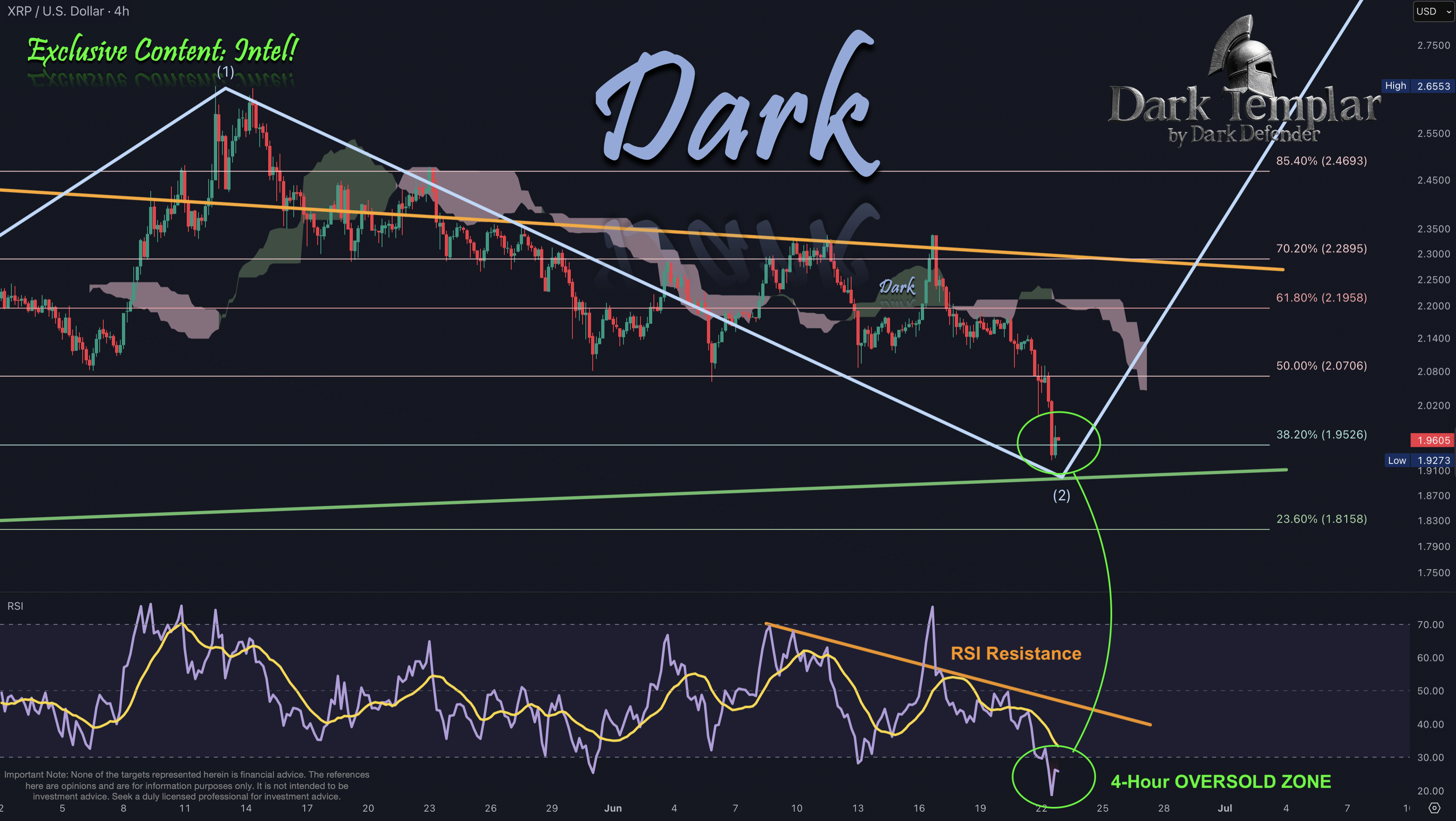 XRP 2025-06-22