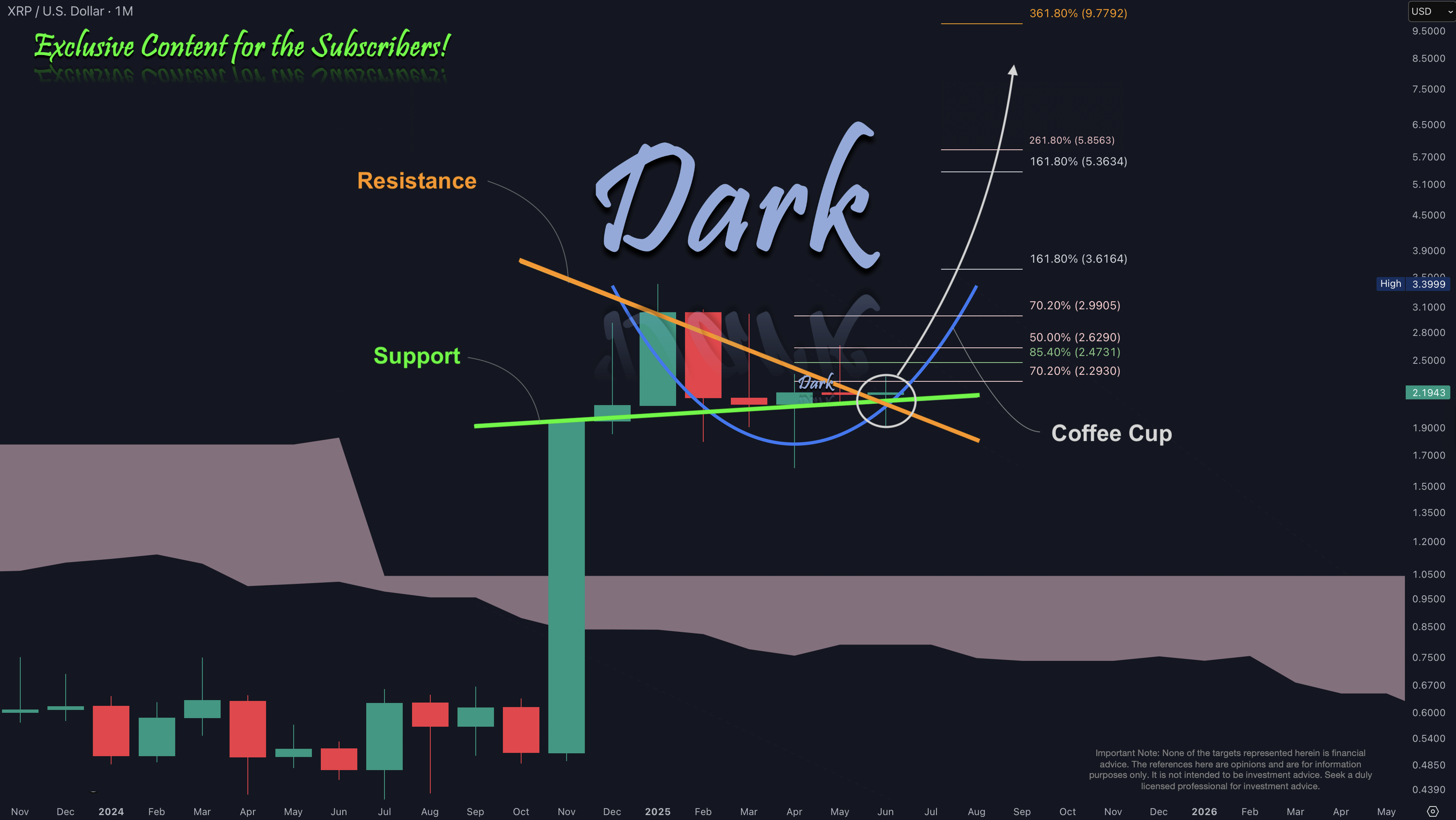 XRP 2025-06-26
