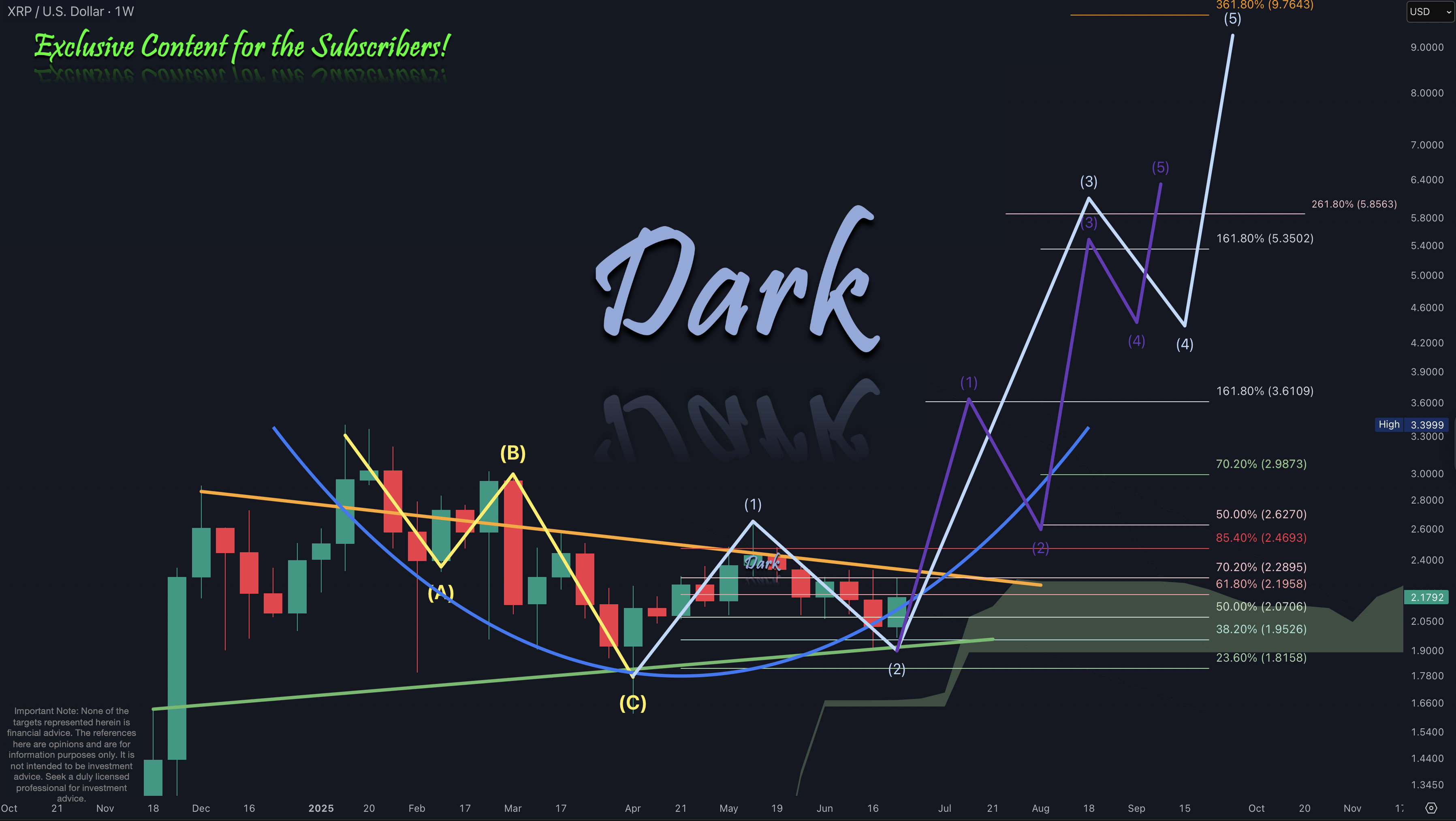 XRP 2025-06-24