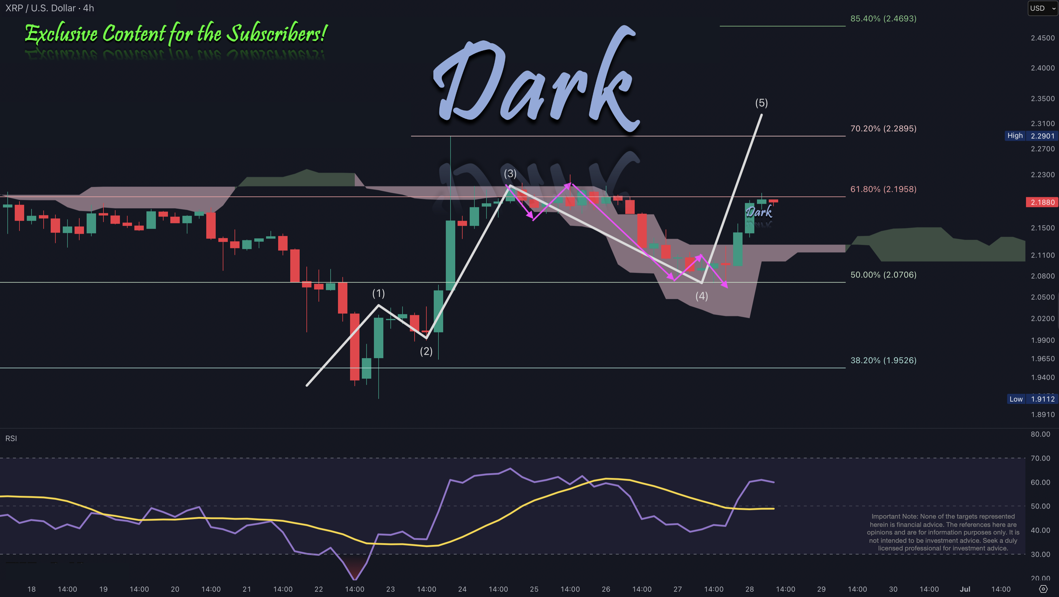 XRP 2025-06-28
