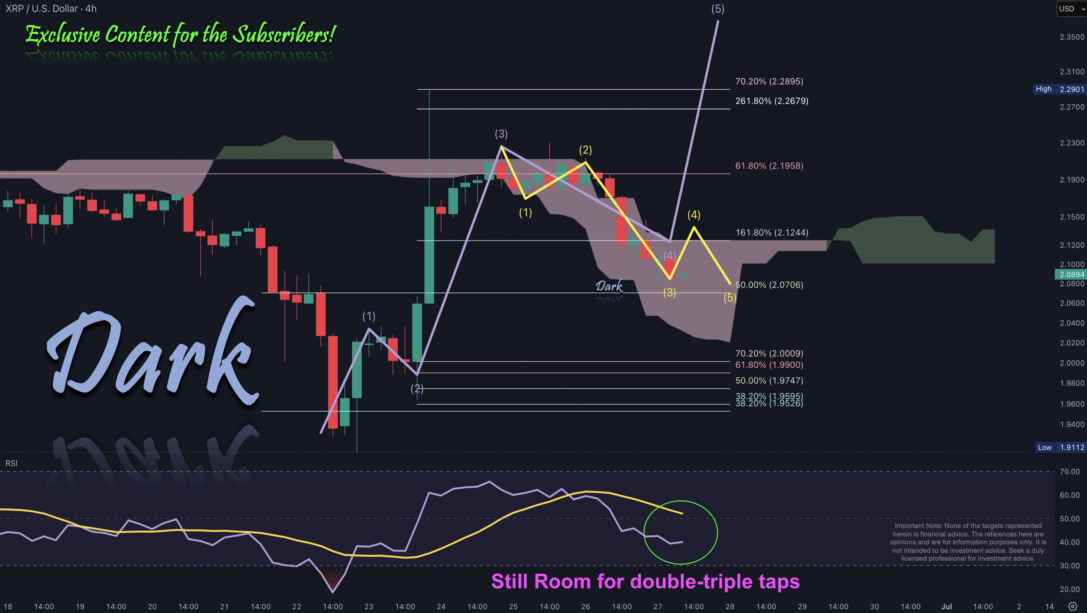 XRP 2025-06-27