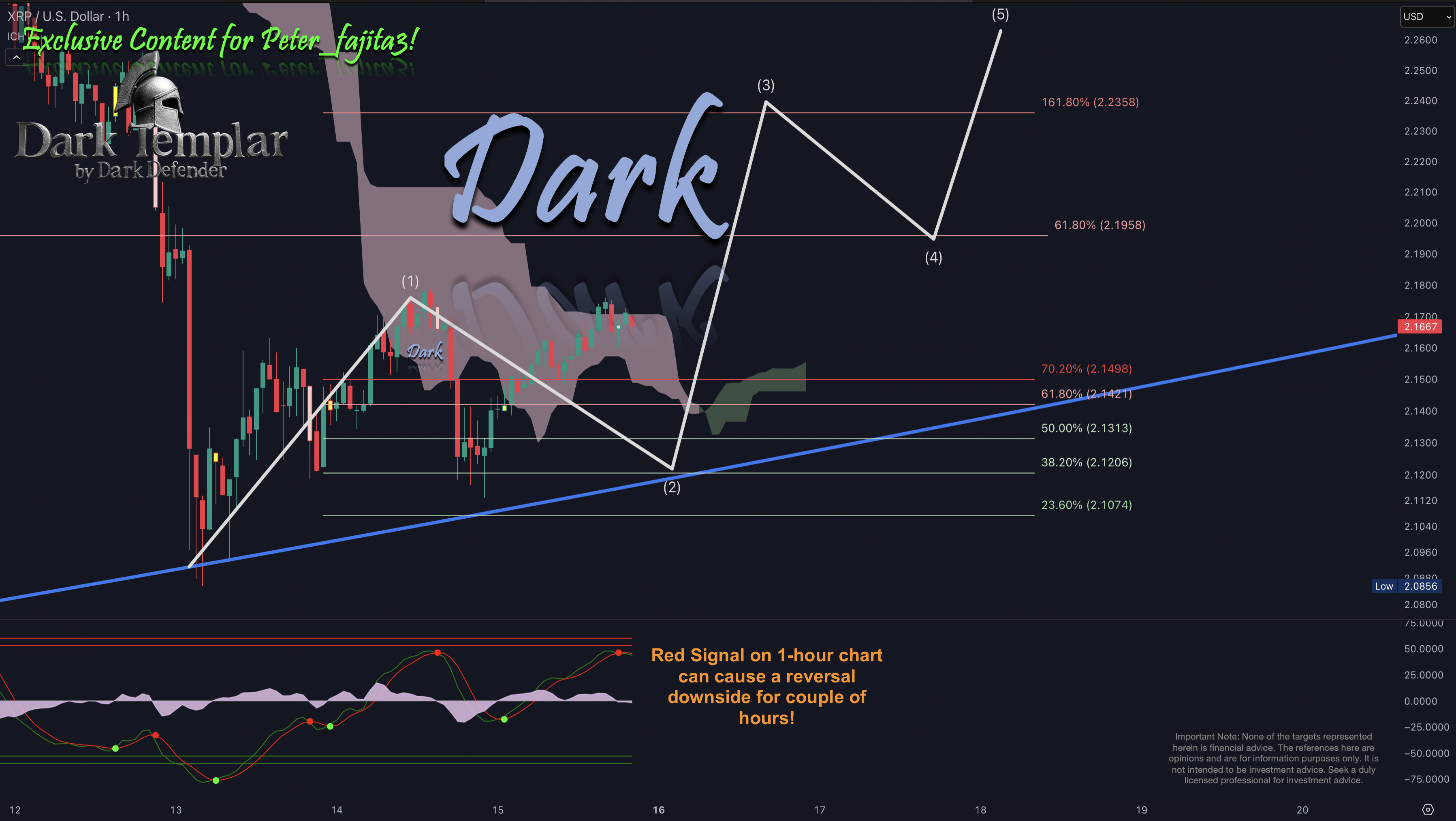 XRP 2025-06-15