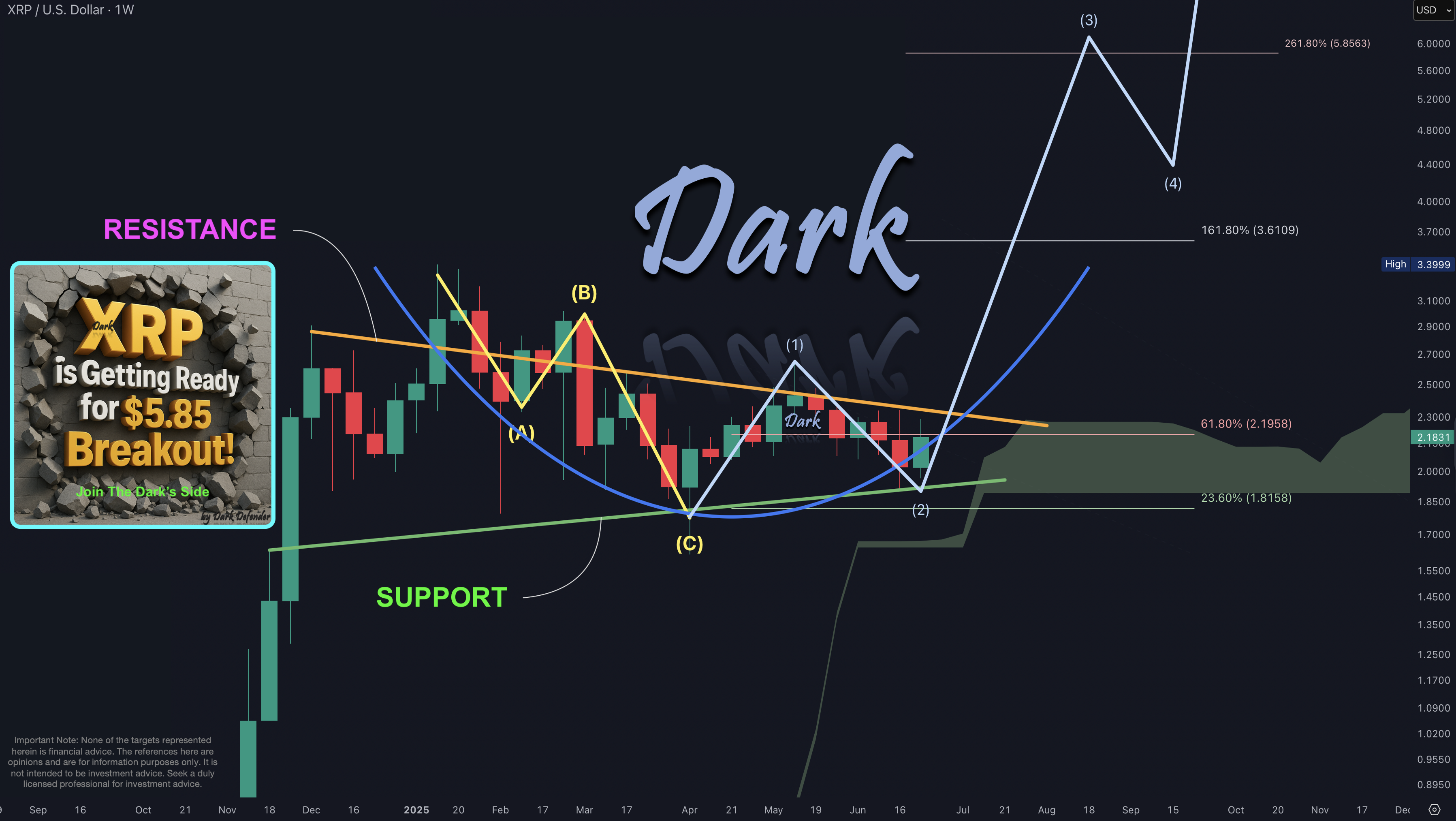 XRP 2025-06-24