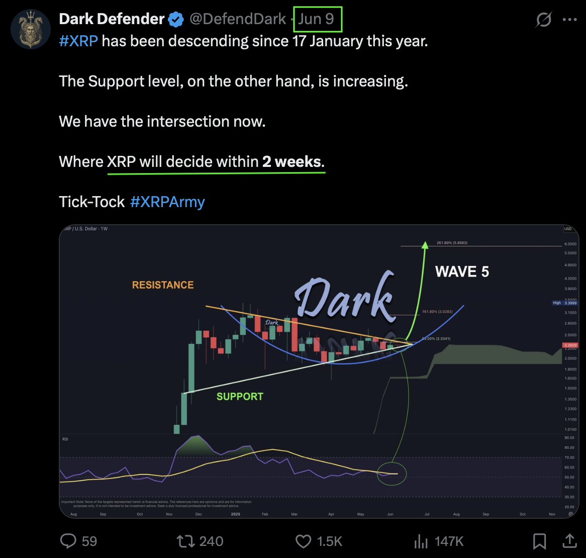 XRP 2025-06-28