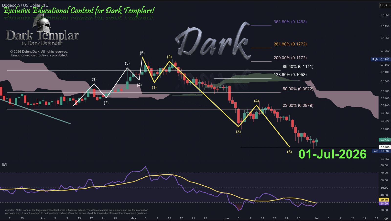 DOGE 01-Jul-2026, The Dark's Side