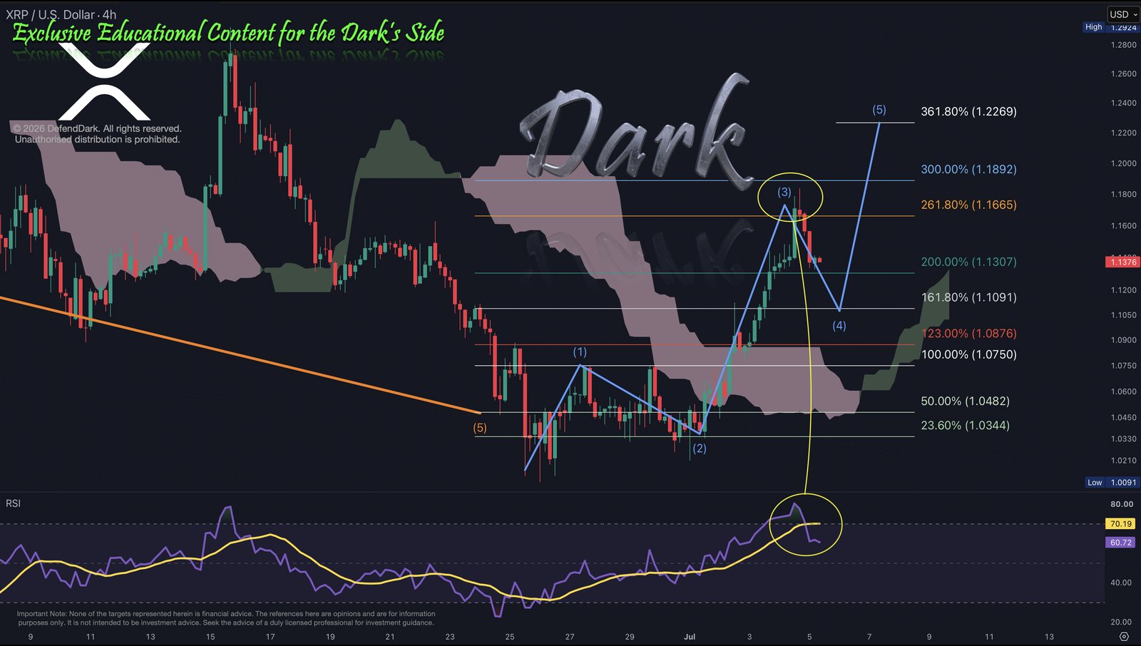XRP 4H · 05-Jul-2026, The Dark's Side