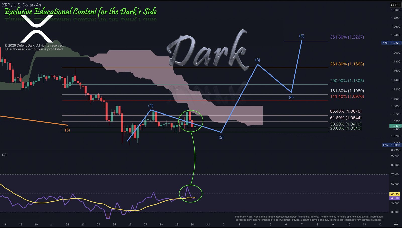XRP 4H · 30-Jun-2026, The Dark's Side