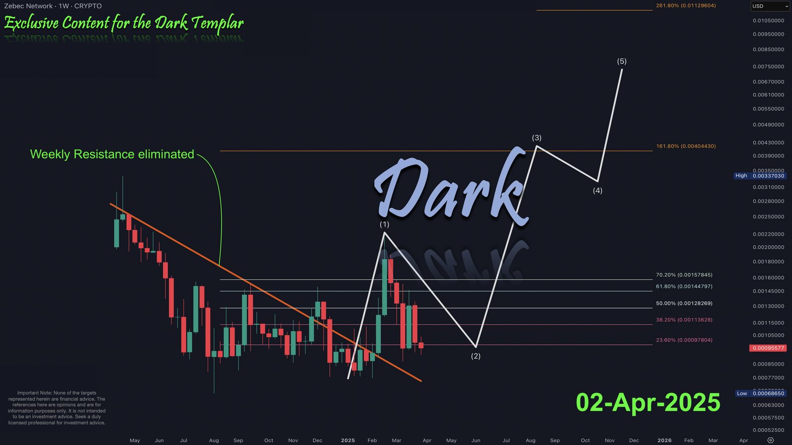 ZBCN 02-Apr-2025, The Dark's Side